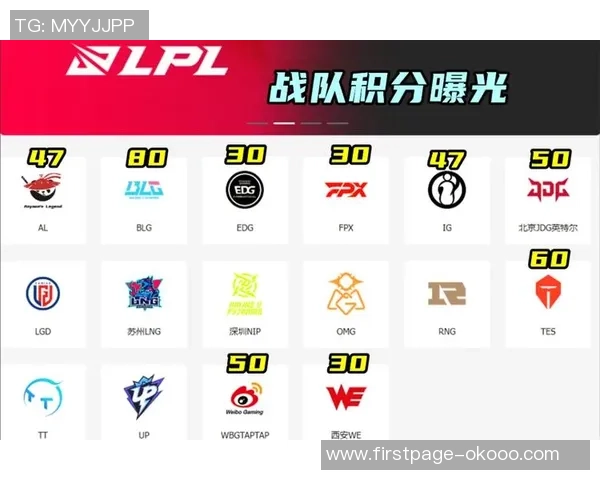 BLG在大师赛积分榜中以93分稳居第一位置引领竞争 BLG在大师赛积分榜中以93分稳居第一位置引领竞争